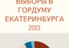 Силовики вскрыли архивы Екатеринбургского горизбиркома. Итоги выборов депутатов гордумы поставлены под сомнение